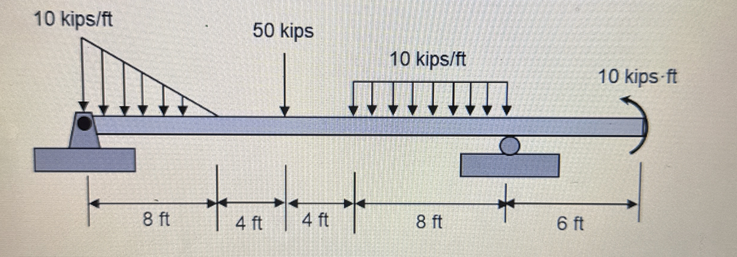 Shear and moment diagrm with steps