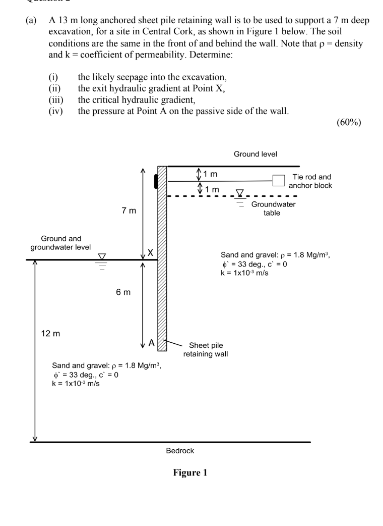 ( a ) A 1 3 m long anchored sheet pile retaining