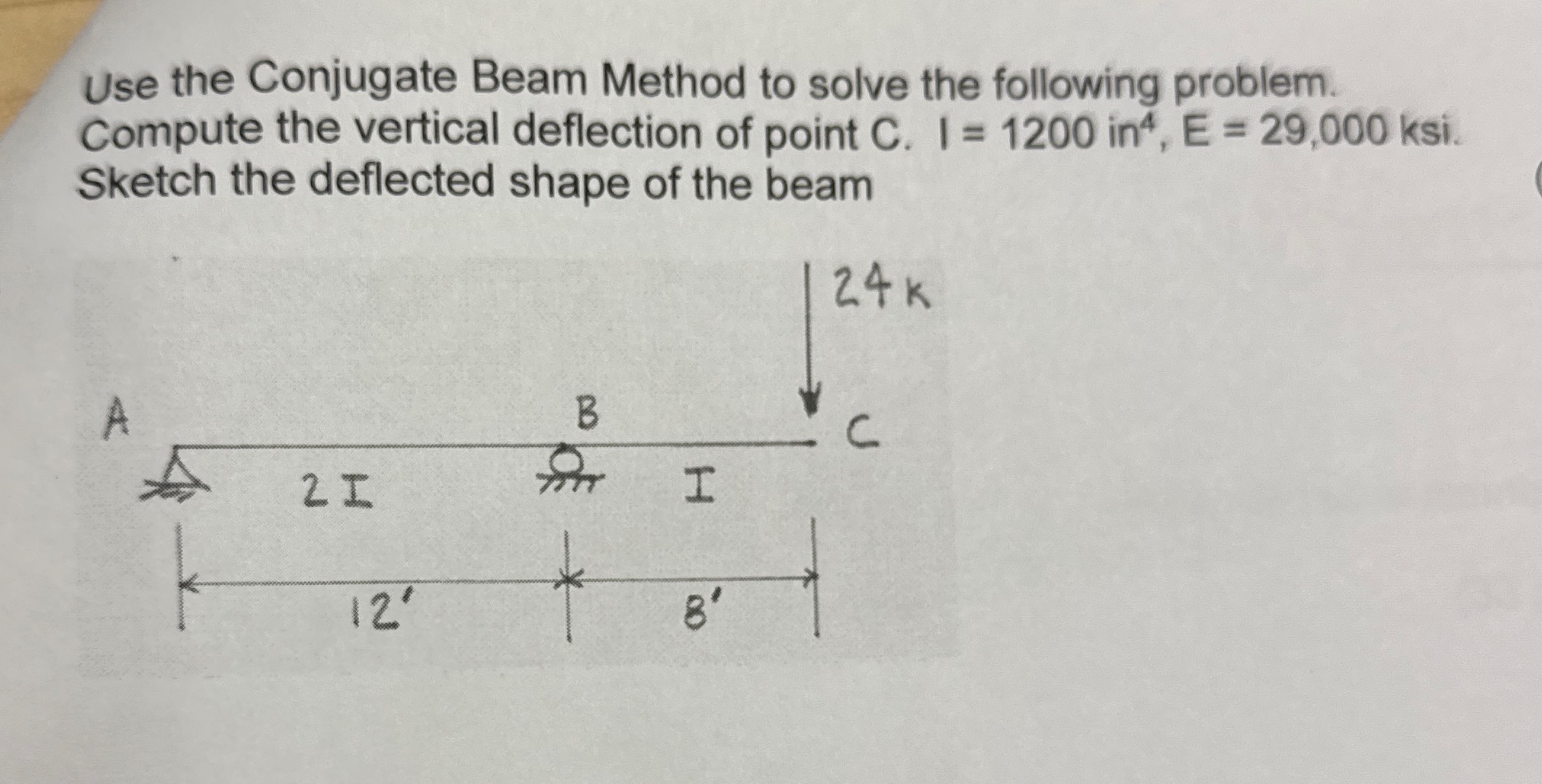 Use the Conjugate Beam Method to solve the