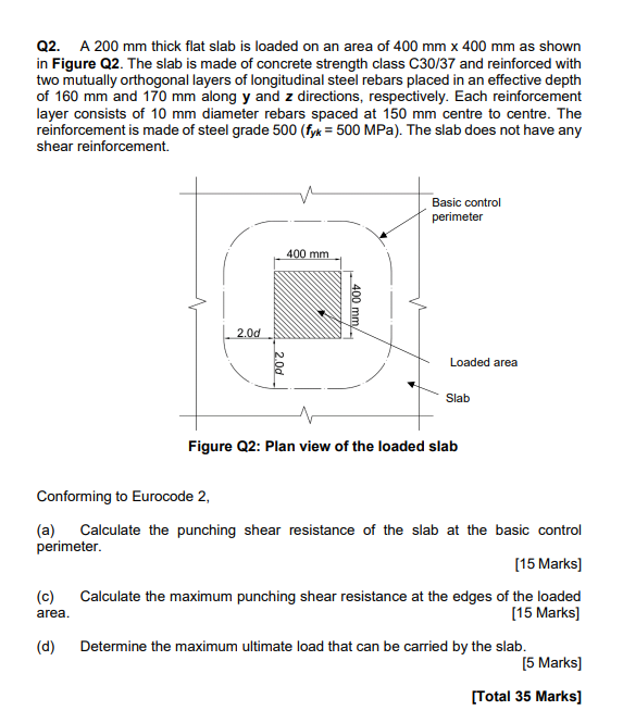 Q 2 . A 2 0 0 mm thick flat slab is loaded on an