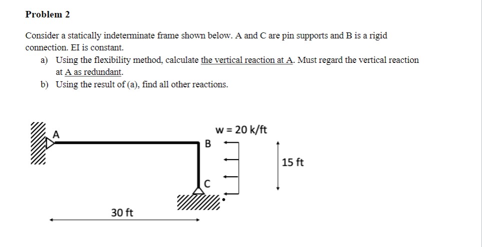 Problem 2 Consider a statically indeterminate