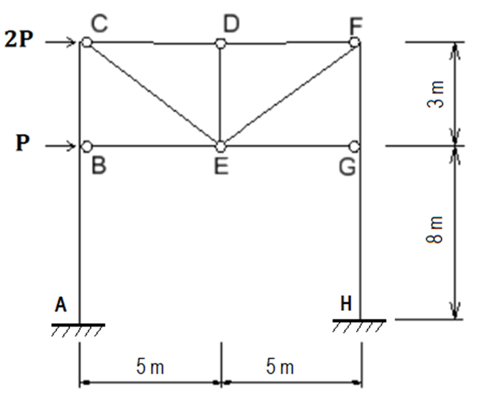 Question 3 . A symmetrical frame structure with