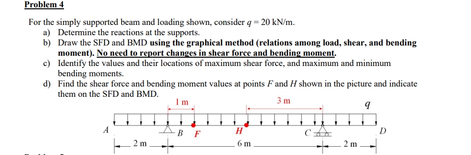 Problem 4 For the simply supported beam and