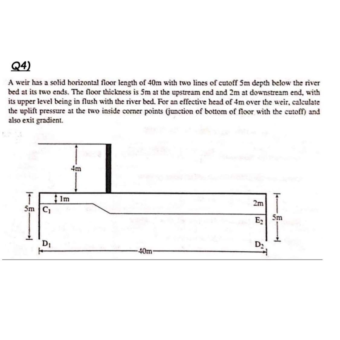 Q 4 ) A weir has a solid horizontal floor length