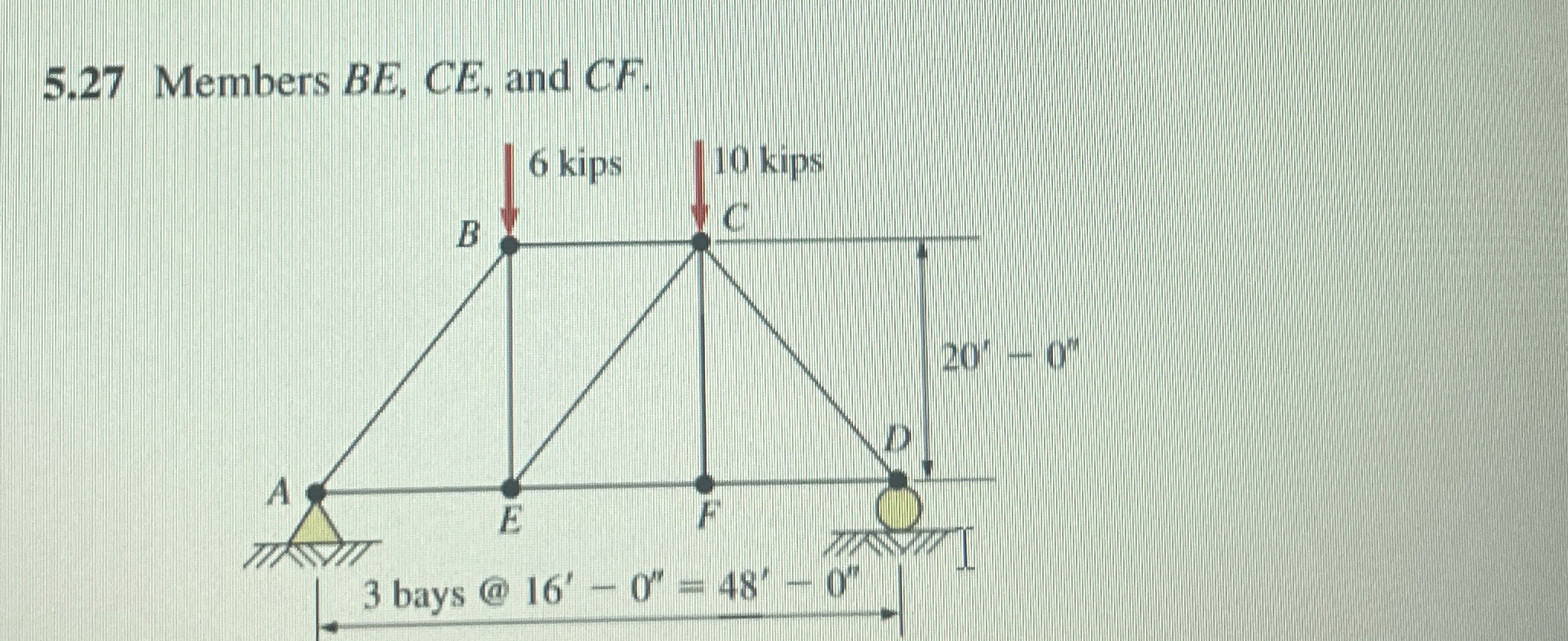 Use method of sections 5 . 2 7 Members B E , C E
