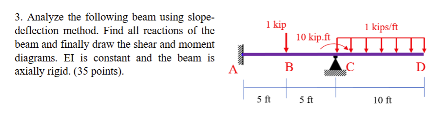 3 . Analyze the following beam using