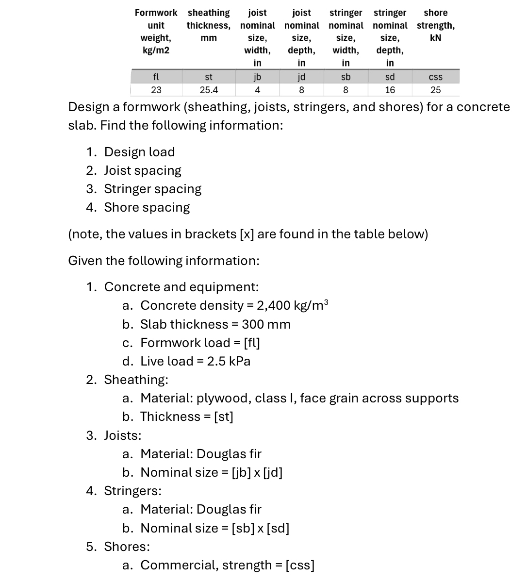 \ table [ [ Formwork unit weight, kg / m 2 ,