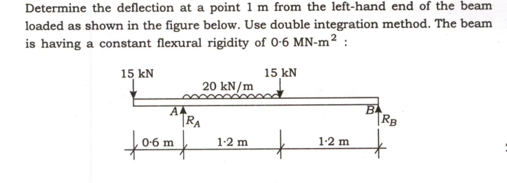 Determine the deflection at a point 1 m from the
