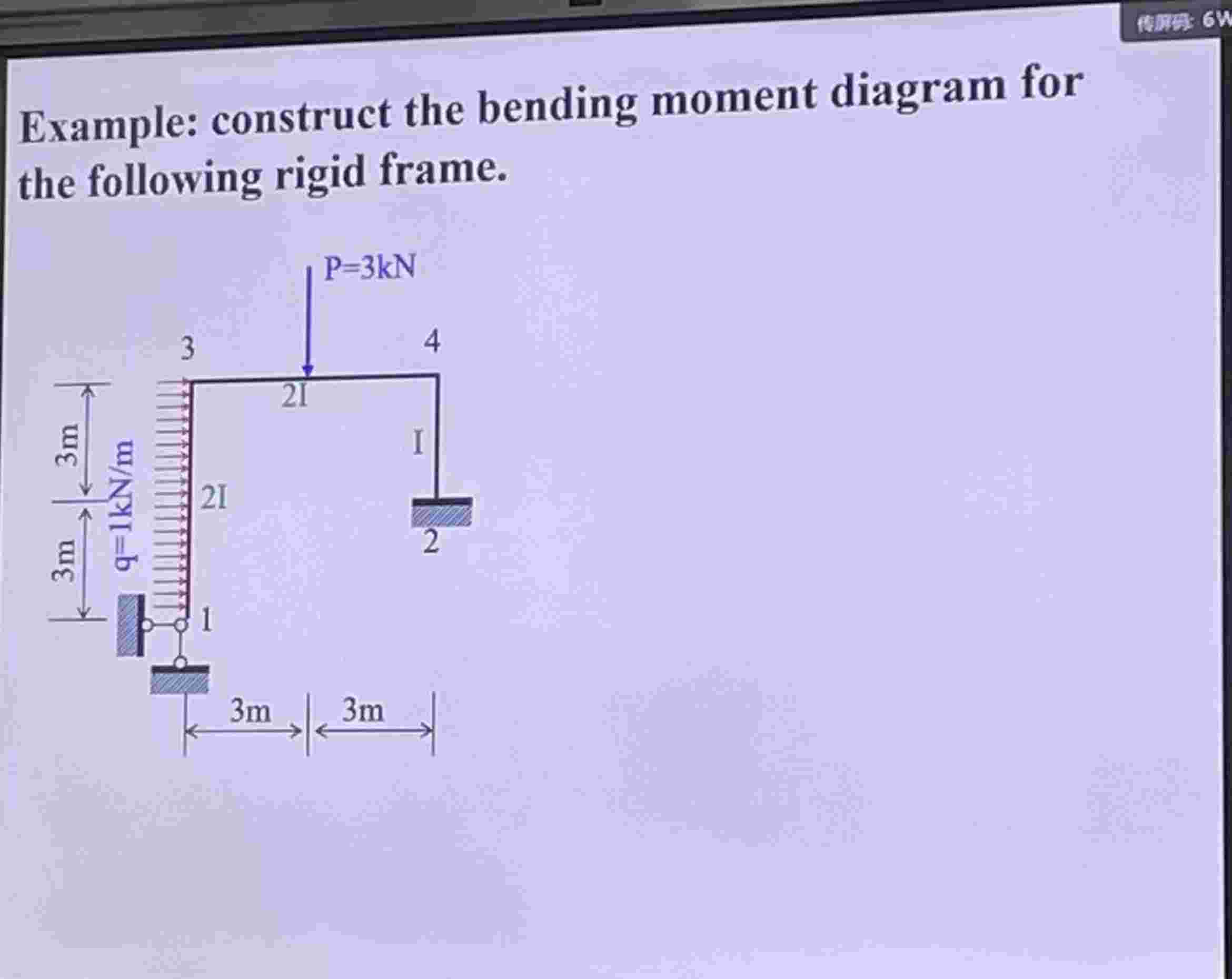 Example: construct the bending moment diagram for