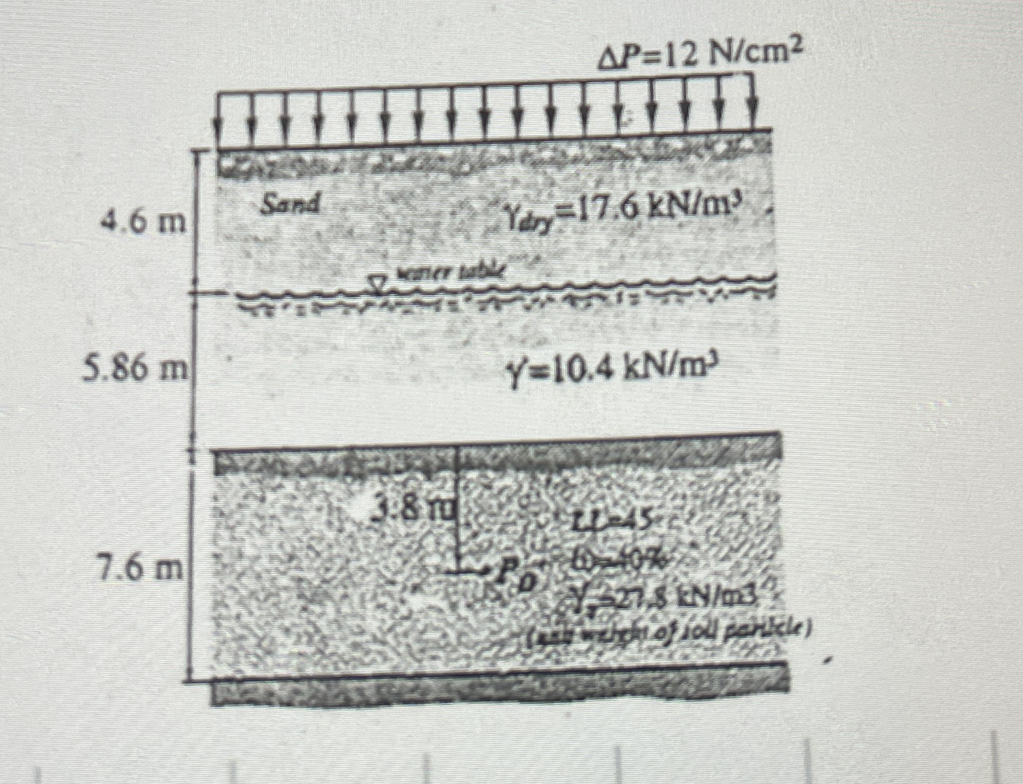 Situation 1 . From the given soil profile shown,