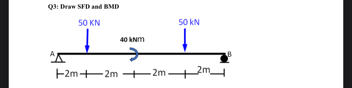 Q 3 : Draw SFD and BMD