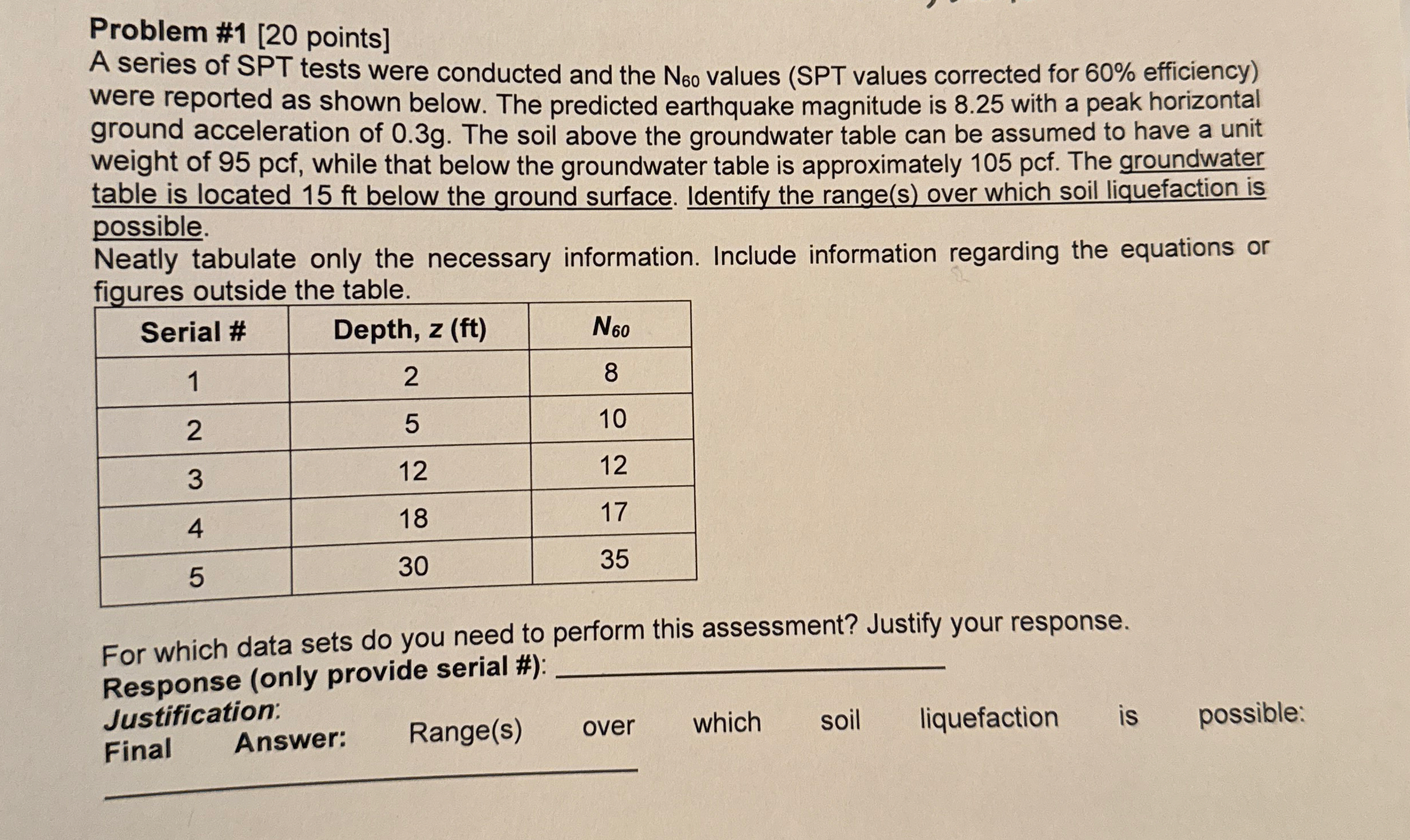 Problem # 1 [ 2 0 points ] A series of SPT tests