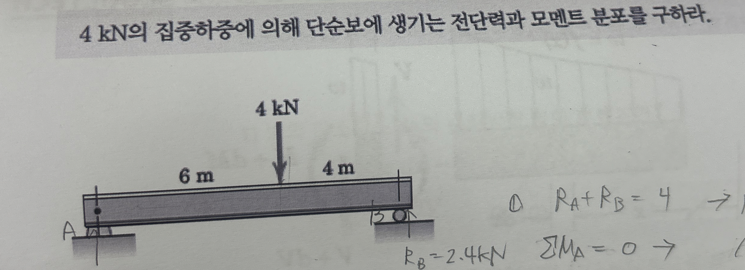 4 kN . ( 1 ) R A + R B = 4