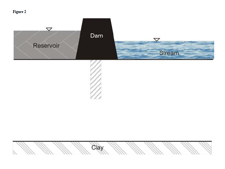 draw the flow net for both the figures. 1 2 . If