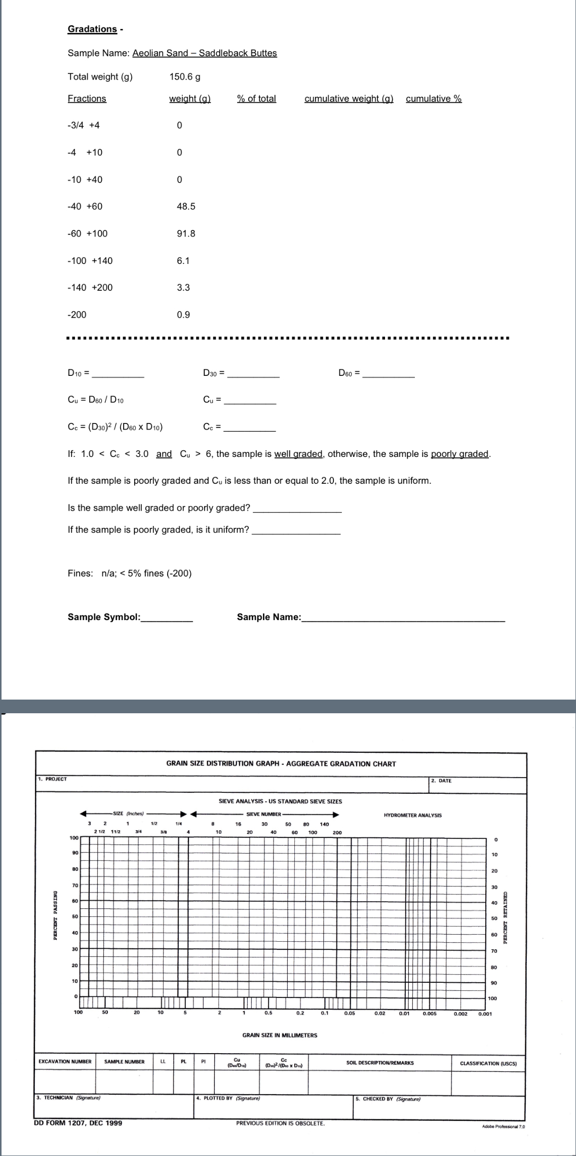 Gradations - \ table [ [ Sample Name: Aeolian