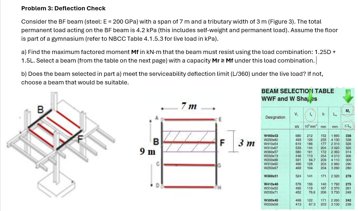 Problem 3 : Deflection Check Consider the BF beam