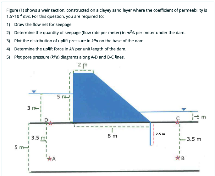 Figure ( 1 ) shows a weir section, constructed on