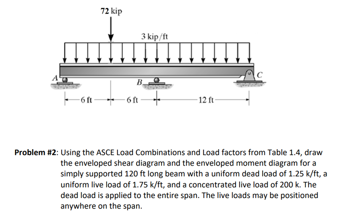 Problem # 2 : Using the ASCE Load Combinations