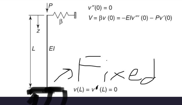 Use Stability. Find critical P and using 4 th