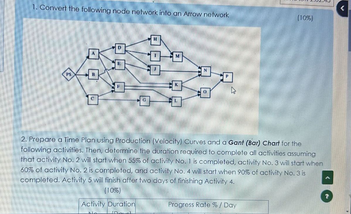 Convert the following node network into an Arrow