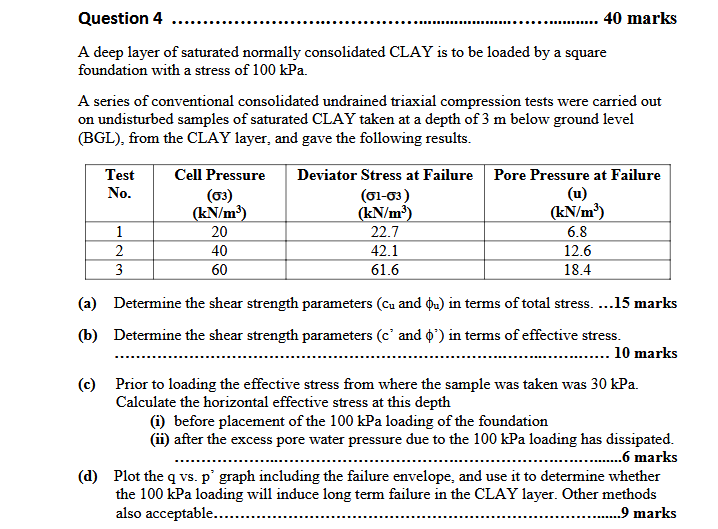Question 4 4 0 marks A deep layer of saturated