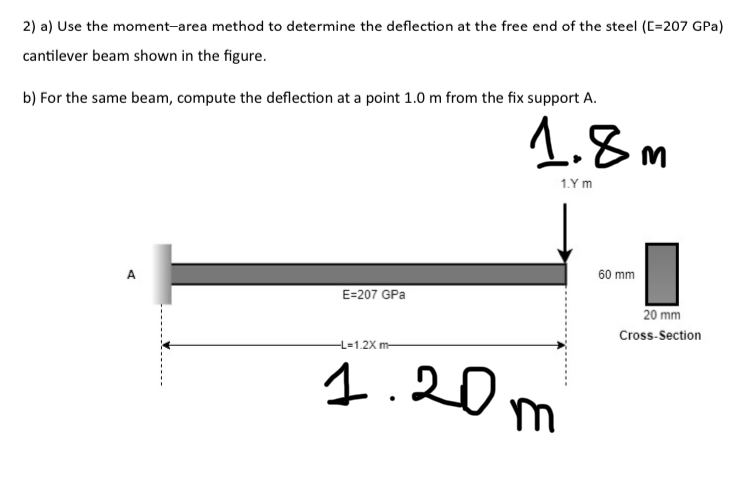 a ) Use the moment - area method to determine the