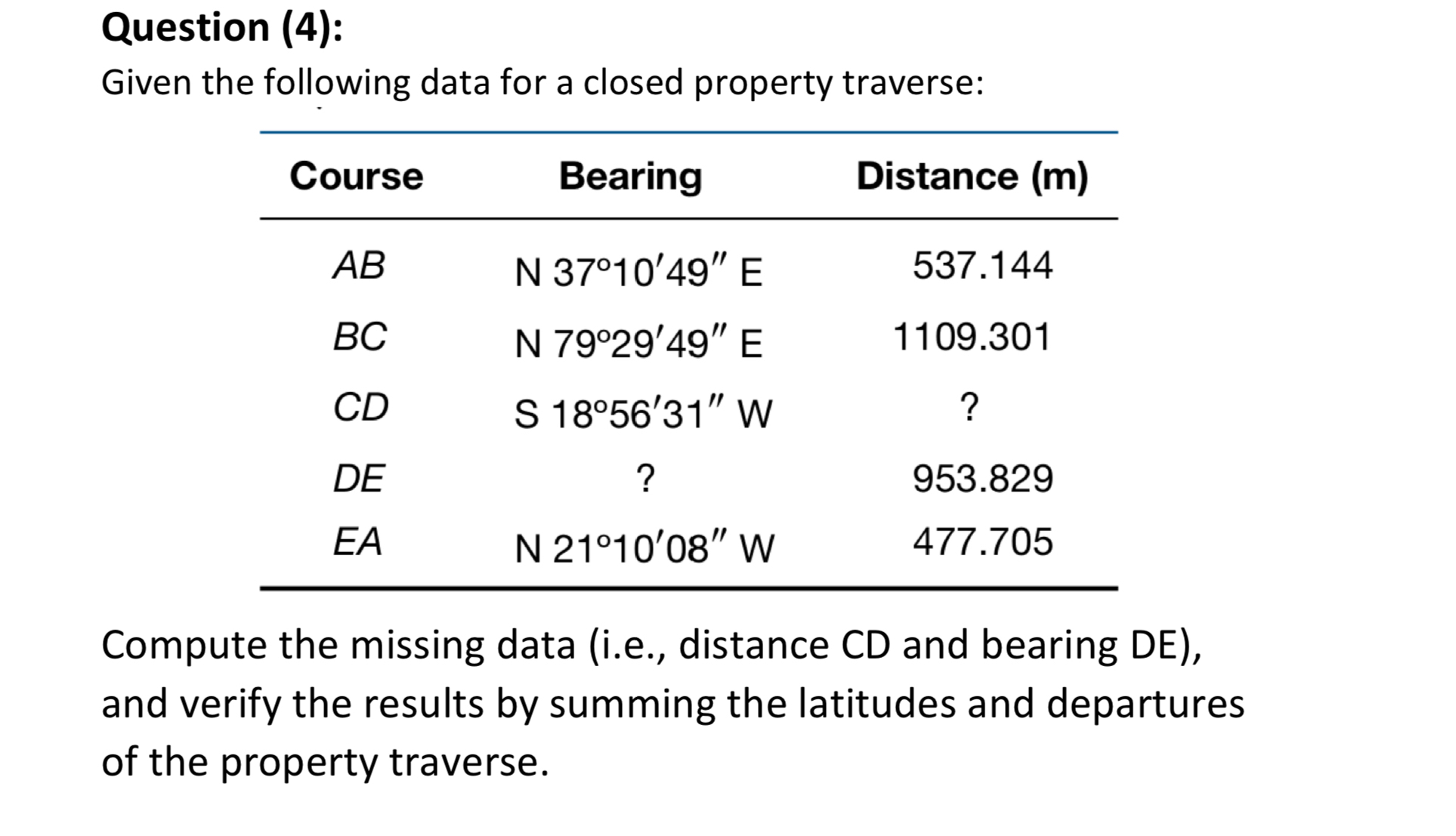 Make sure of the answer ( will vote up ) Given