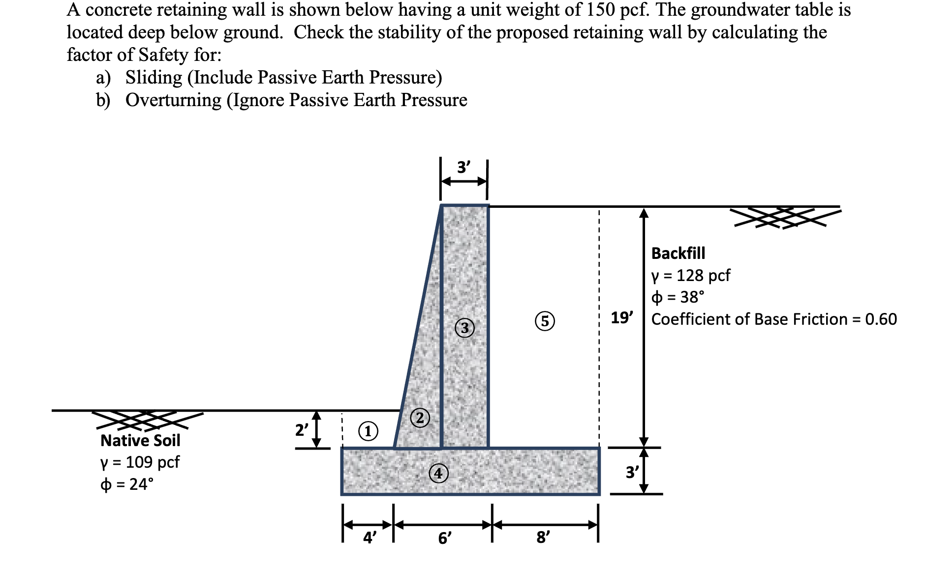 A concrete retaining wall is shown below having a