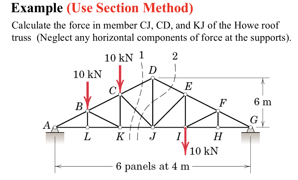Example ( Use Section Method ) Calculate the