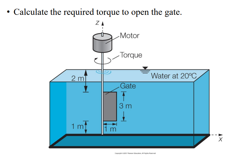 Calculate the required torque to open the gate.