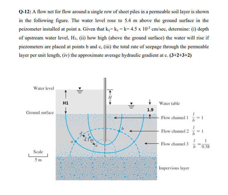 Q - 1 2 : A flow net for flow around a single row