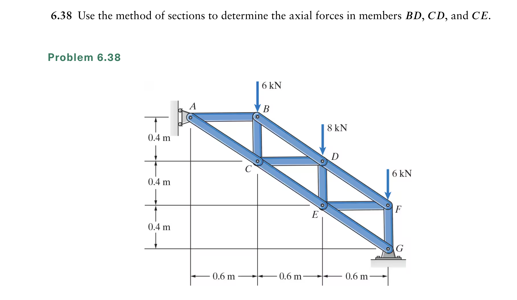 6 . 3 8 Use the method of sections to determine
