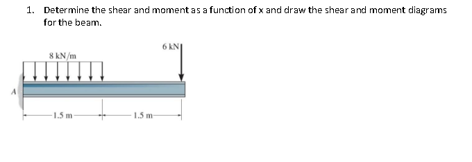 1 . Determine the shear and moment as a function