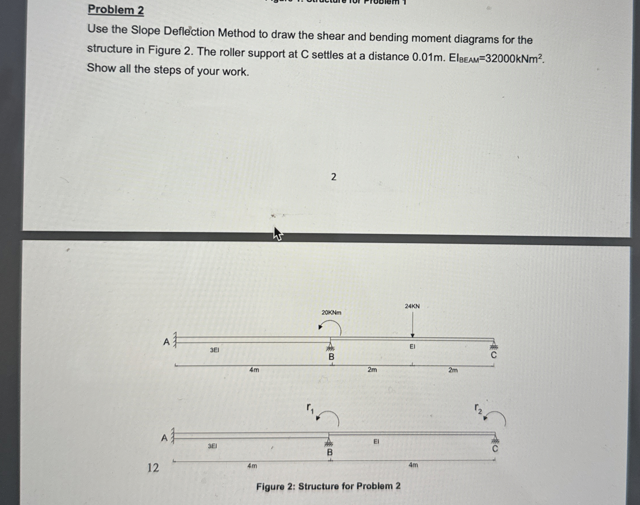 Problem 2 Use the Slope Deflection Method to draw