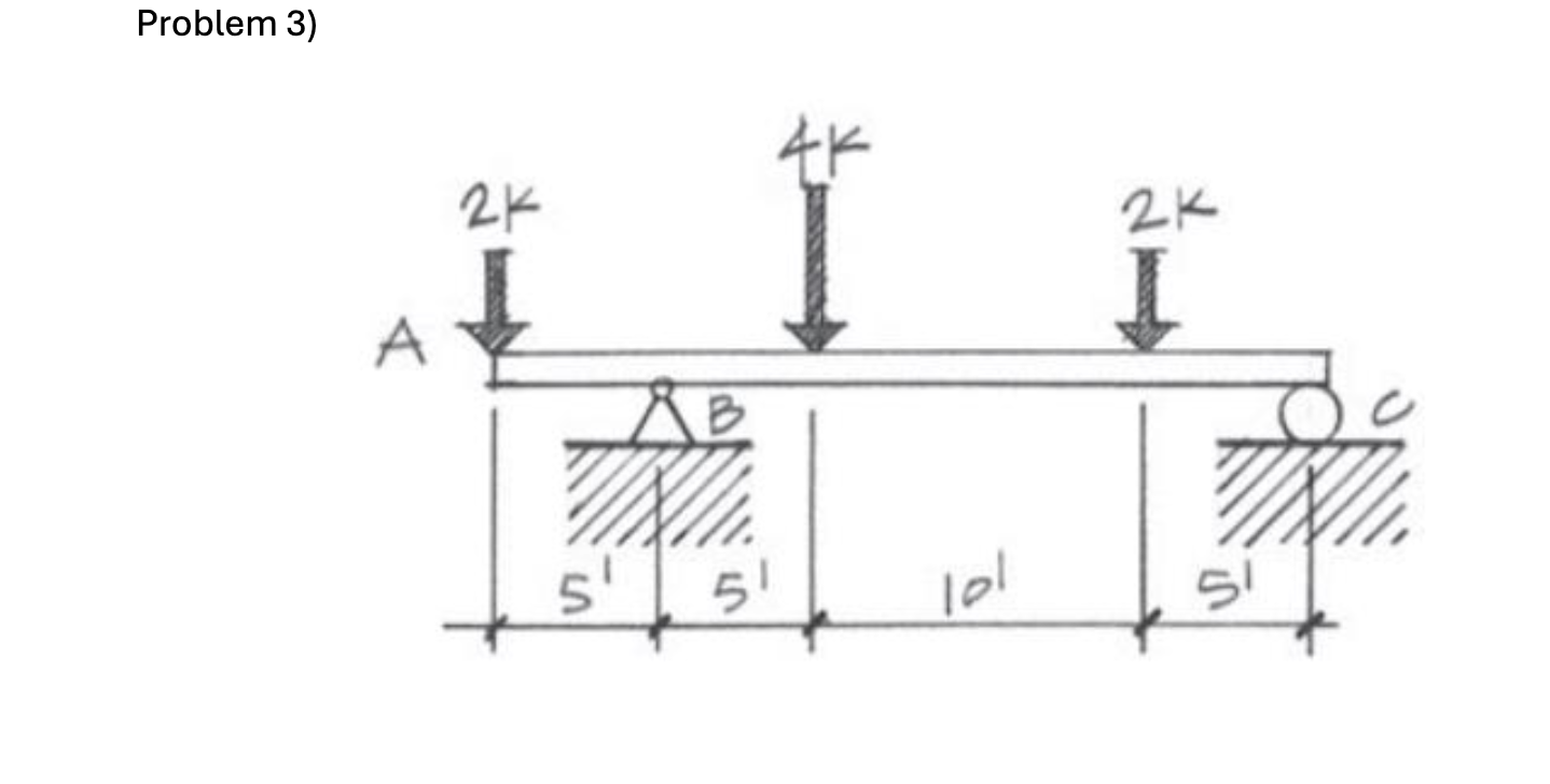 Problem 3 ) construct Load, Shear and Moment