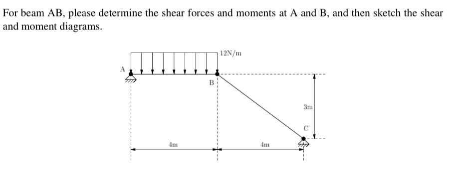 For beam AB , please determine the shear forces