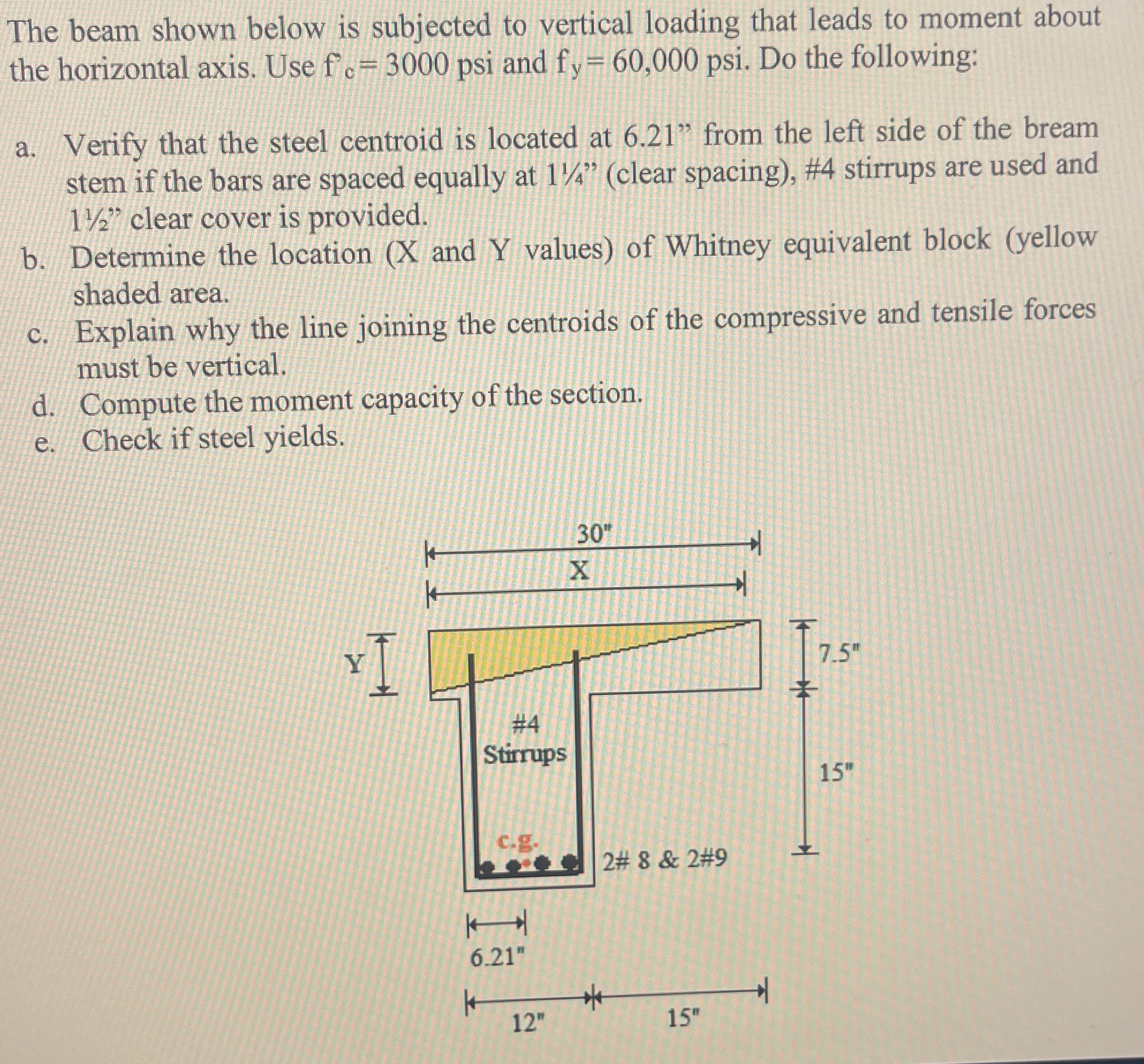 The beam shown below is subjected to vertical