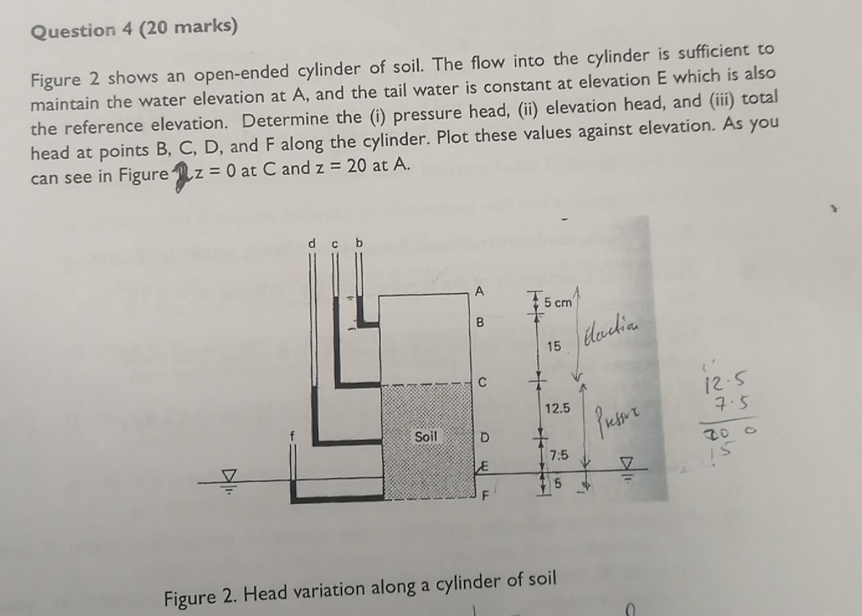 Question 4 ( 2 0 marks ) Figure 2 shows an open -