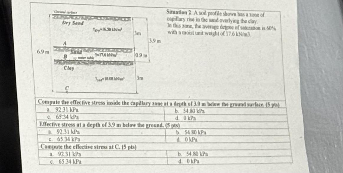Situation 2 : A soil profile shown has a zone of