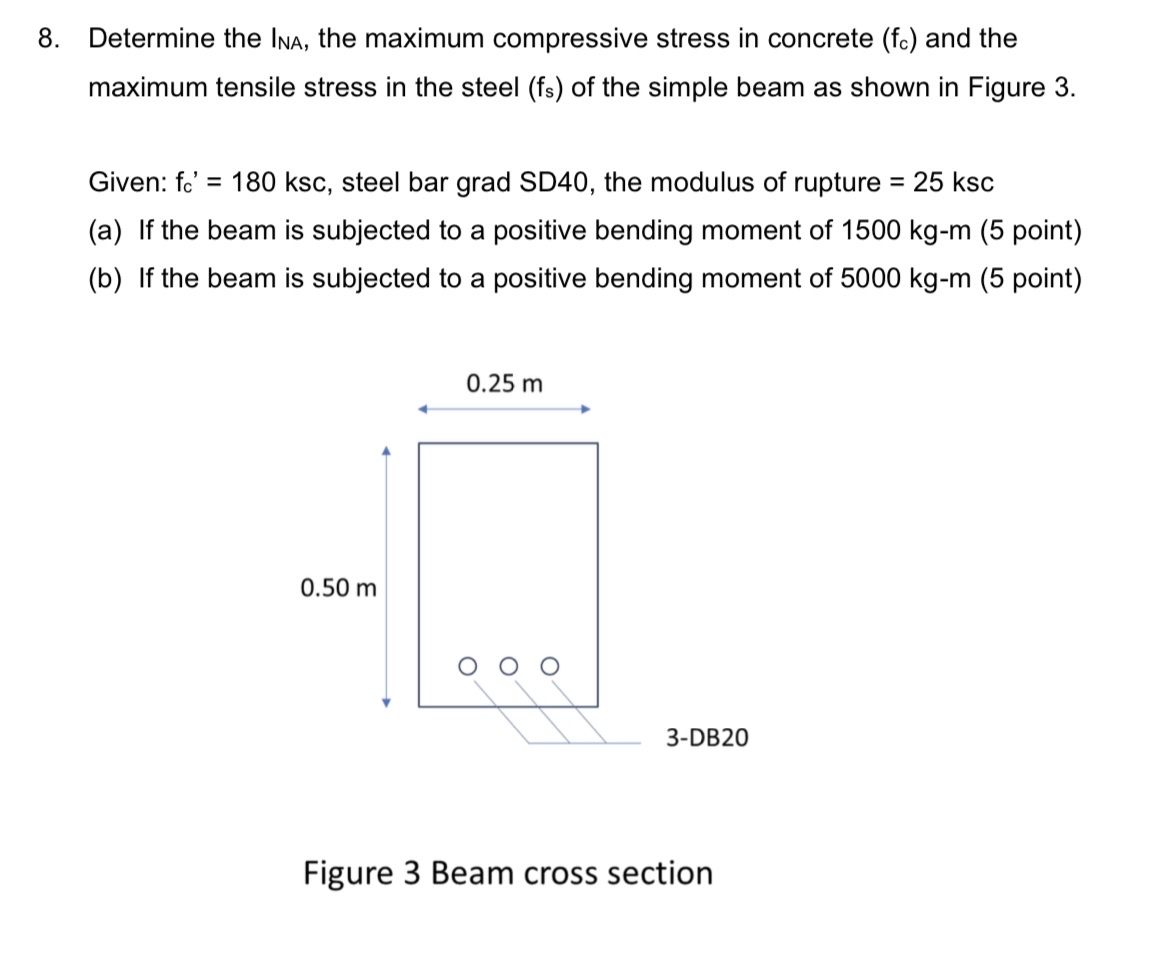 Determine the I N A , the maximum compressive