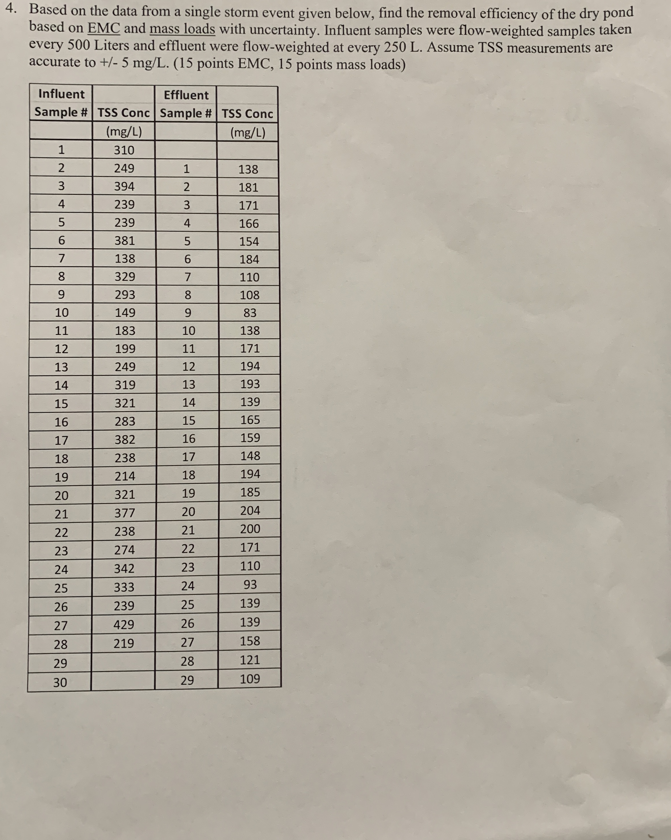 Based on the data from a single storm event given