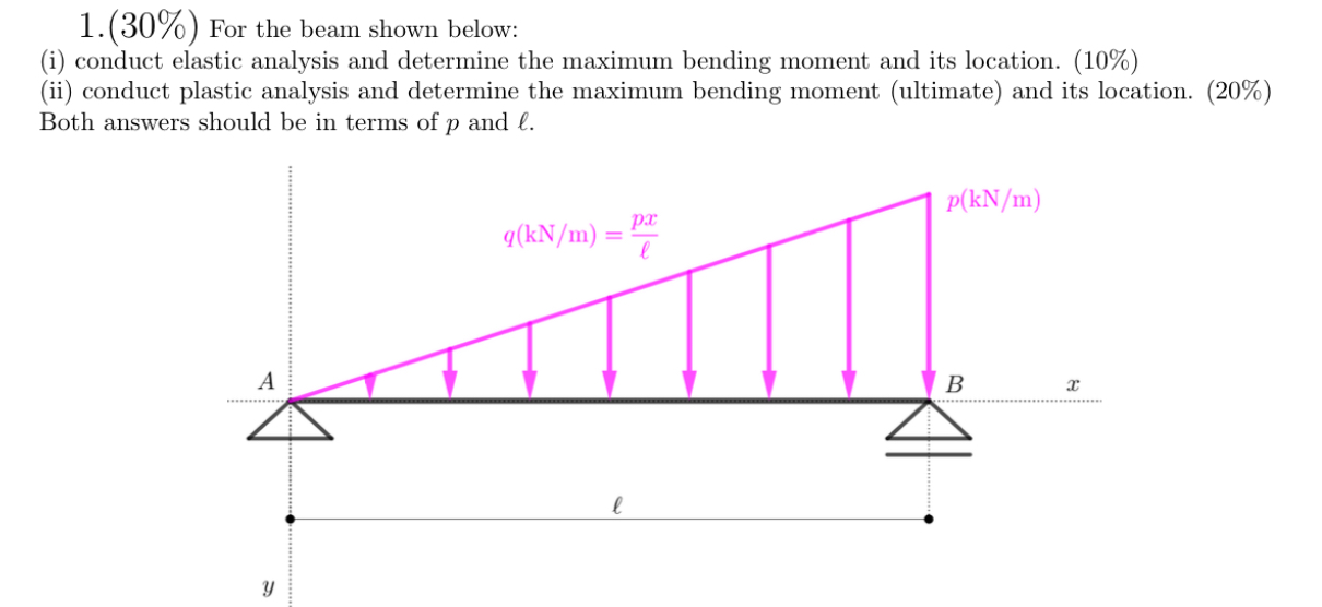 ( 3 0 % ) For the beam shown below: ( i ) conduct