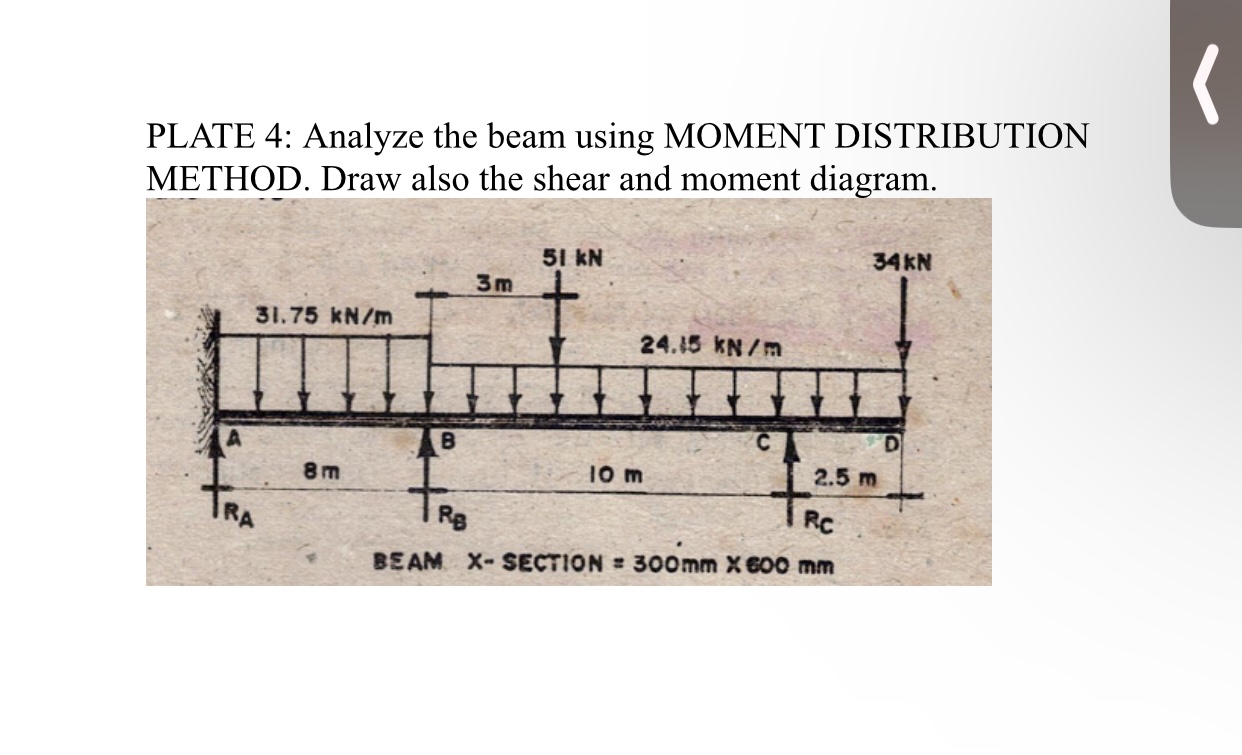 Analyze the beam using MOMENT DISTRIBUTION