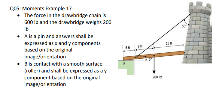 Q 0 5 : Moments Example 1 7 - The force in the