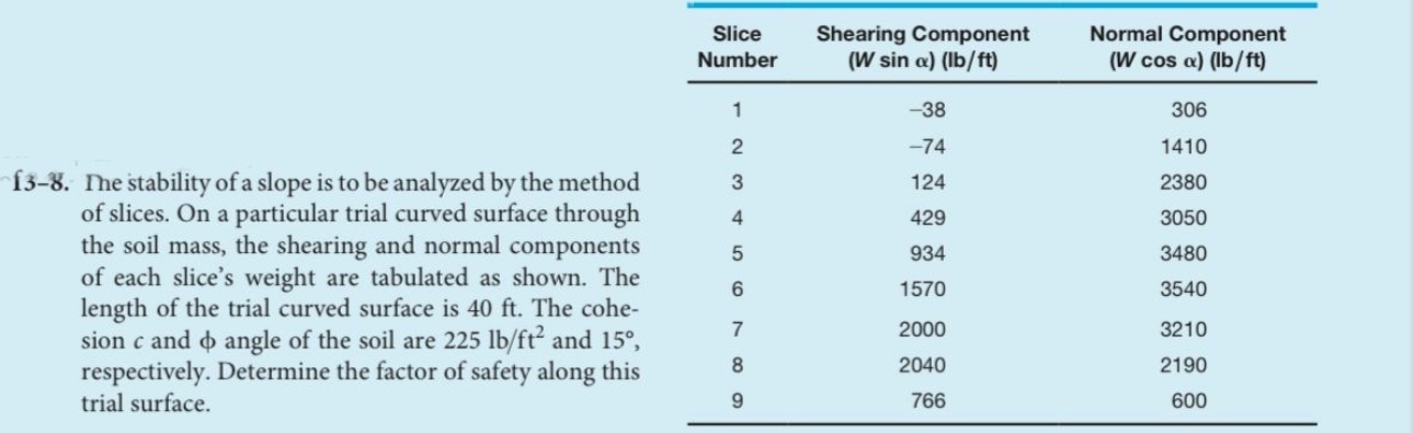 \ table [ [ , \ table [ [ Slice ] , [ Number ] ]