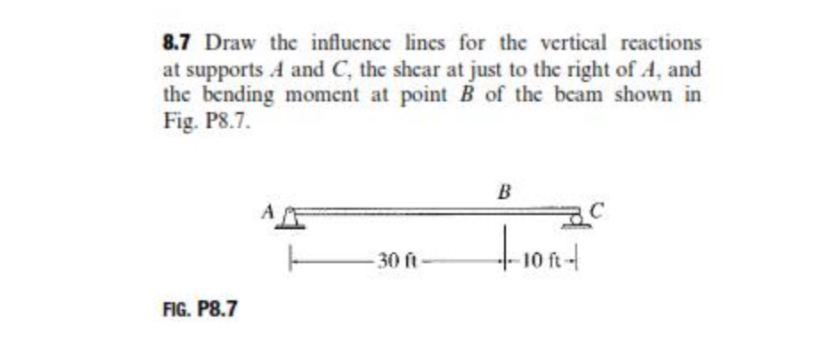 8 . 7 Draw the influence lines for the vertical