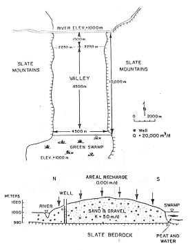 3 ) A small town is planning to increase its