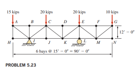 PROBLEM 5 . 2 3 Find All Members