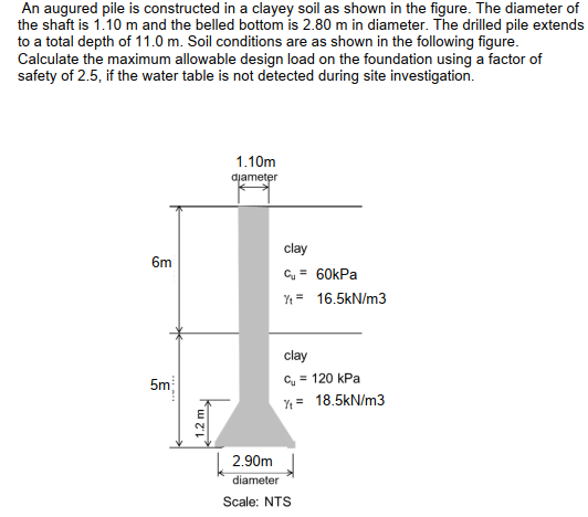 An augured pile is constructed in a clayey soil