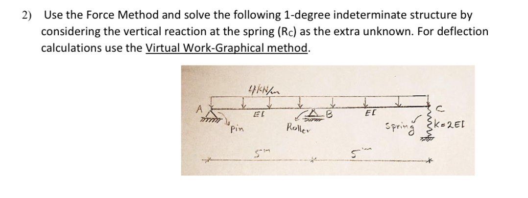 Use the Force Method and solve the following 1 -